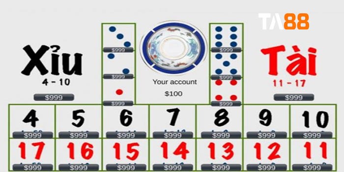 TA88 Tài xỉu là gì? Cách soi kèo tài xỉu bóng đá như thế nào hiệu quả nhất?